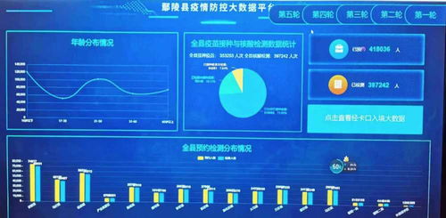 數(shù)字化賦能智斗疫情 許昌市鄢陵縣彰顯科技硬核擔當