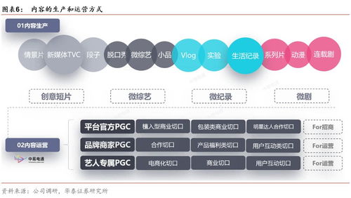 數(shù)知科技300038公告點評 業(yè)績超預期，AdTech賦能新營銷，數(shù)字技術(shù)開啟成長新篇章
